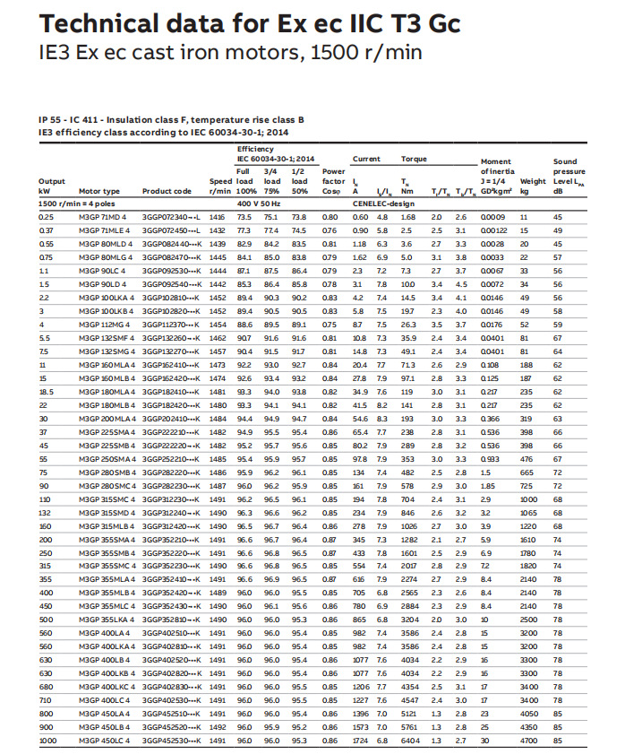 ABB电机系列产品 (21).png
