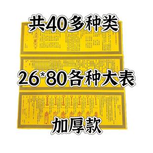 ������һ���Ĵ�̖�������ĵ����ĕ���ȫȫ�����l�ߴ�26��80�����L