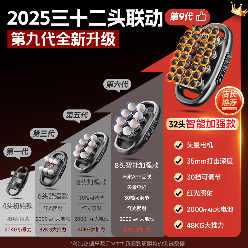 VTT 32頭筋膜銃30速50kg力16頭マッサージ器8頭筋膜銃32頭工場クロスボーダー|undefined