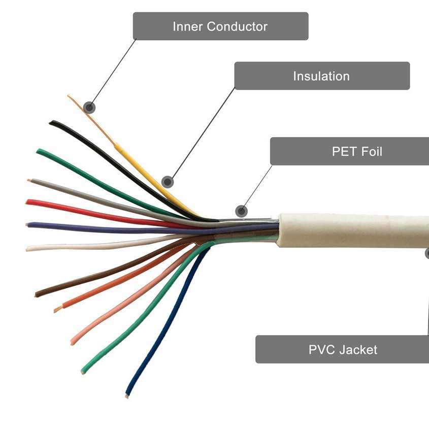 12芯AVVR纯铜报警线 智能家居布线 电子围栏 对讲信号控制线