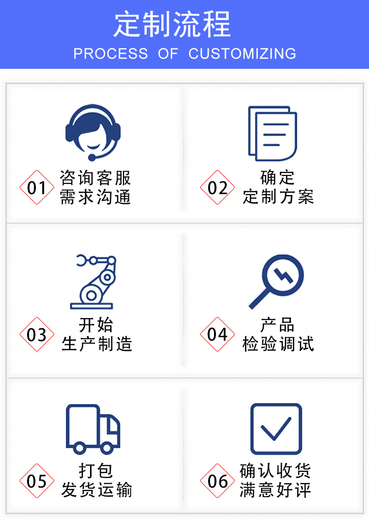 定制流程.jpg