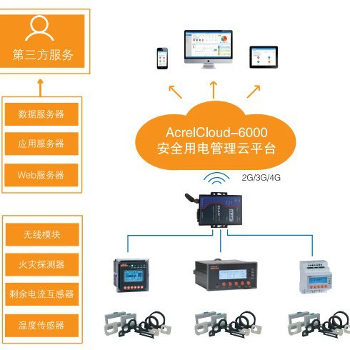 Система управления энергопотреблением Ankerui Enterprise Group Internet of Things EIOT4G с беспроводной загрузкой данных