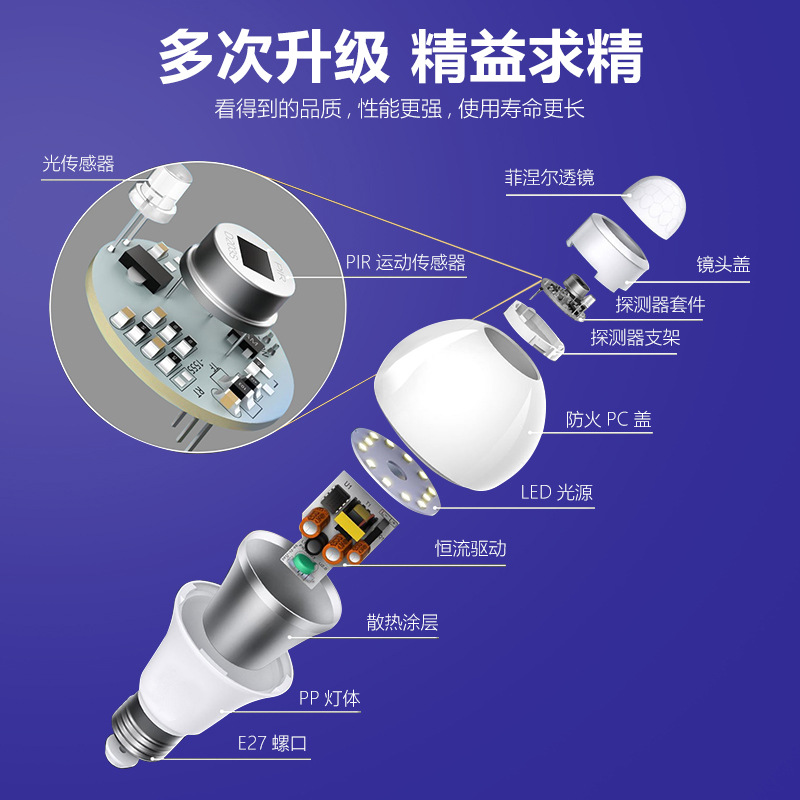 Lámpara de inducción Lámpara de radar Lámpara de radar infrarroja especial escalera corredor inteligente control acústico y óptico lámpara doméstica