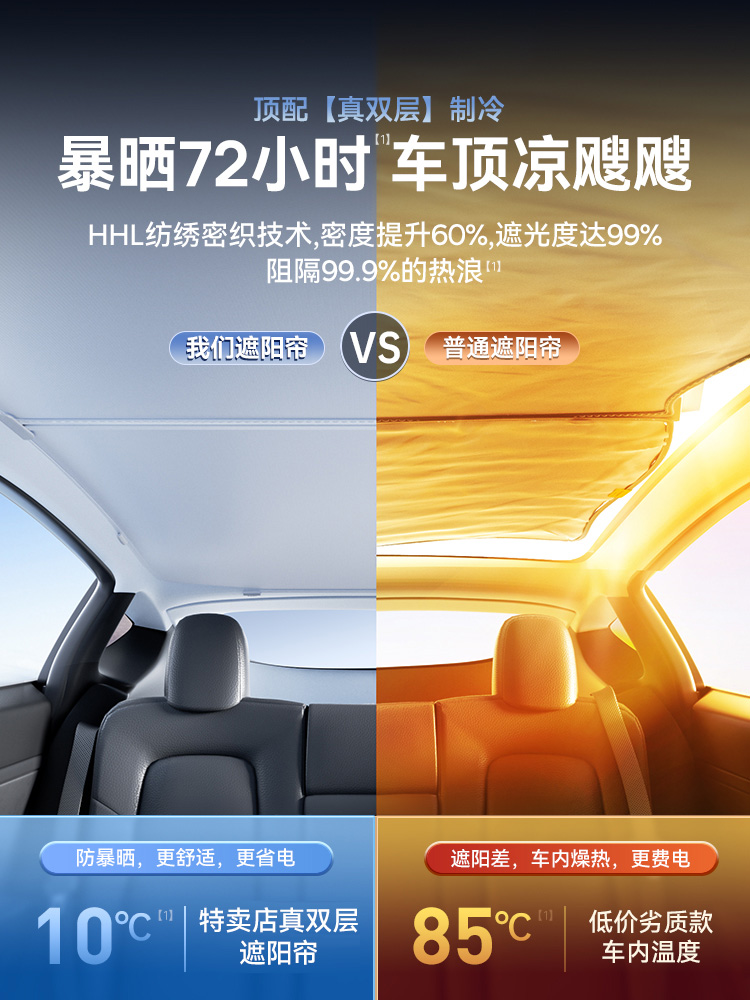 Suitable for the New Version of Tesla Model 3/y Sunshade Sunroof Top Canopy Roof Sun Protection Accessories