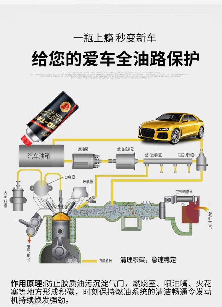 Libitu Car Fuel Treasure Turbocharged Powerful Carbon Deposit Removal Reduces Fuel Consumption and Restores Power