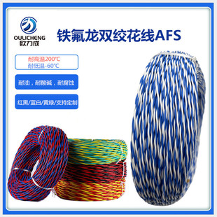 �ط����p�g�ߜؾ�AFS250�F������a�p�g���͵͜��͸ߜػ�����̖��