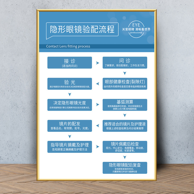眼鏡店の壁面装飾画眼科病院は目の構造を描いています。|undefined