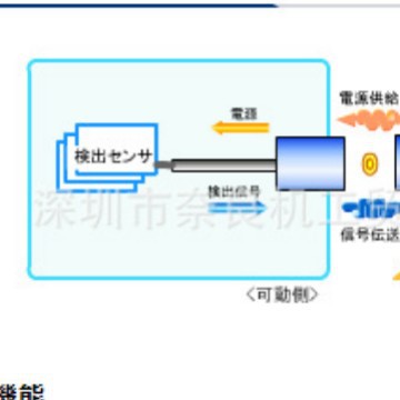 �ձ�B&PLUS������RPT2-1804D-CP0.3