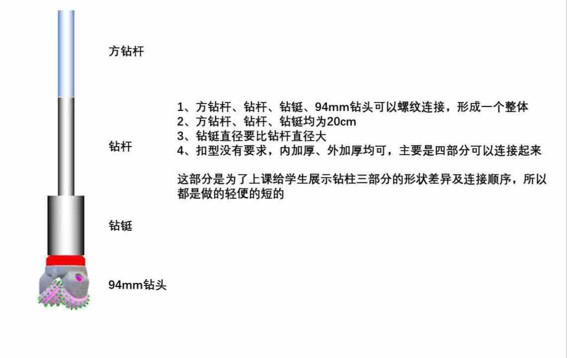 方钻杆，钻杆，钻铤，