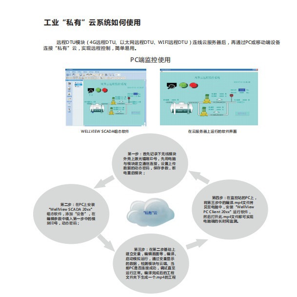 远程控制简单易用 基于远程DTU模块的工业私有云系统