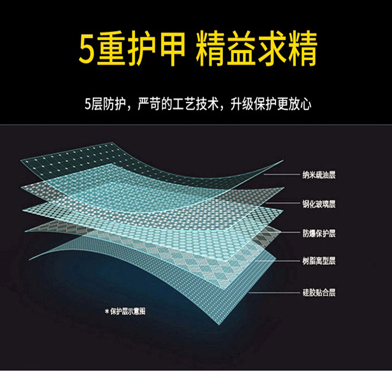 Aplicable a Tesla Model3/Y de navegación película templada Modelo S/X película de coche instrumento de navegación película