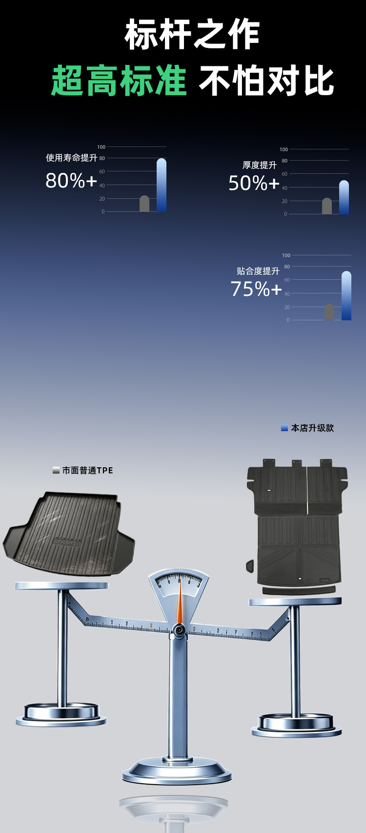 Suitable for 26 models of Haval Menglong PLUS, integrated TPE trunk mat, car anti-dirt mat, foot mat, trunk mat
