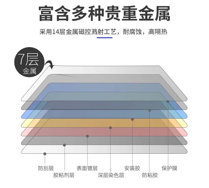 Wholesale DuPont titanium nitride solar film bimetal magnetron reflective high heat insulation film explosion-proof safety film car film