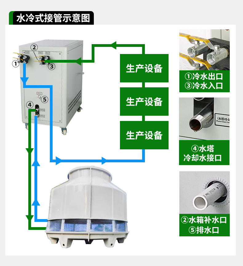 工业冷水机_22