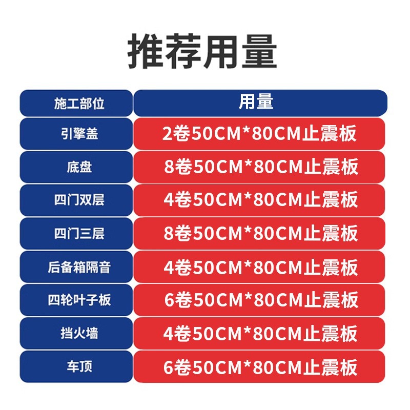 Dr. Sound Amazon Customized Car Sound Insulation and Shock-Absorbing Plate Car Modification Noise Reduction and Shock-Absorbing Car Silencer Damping Sheet