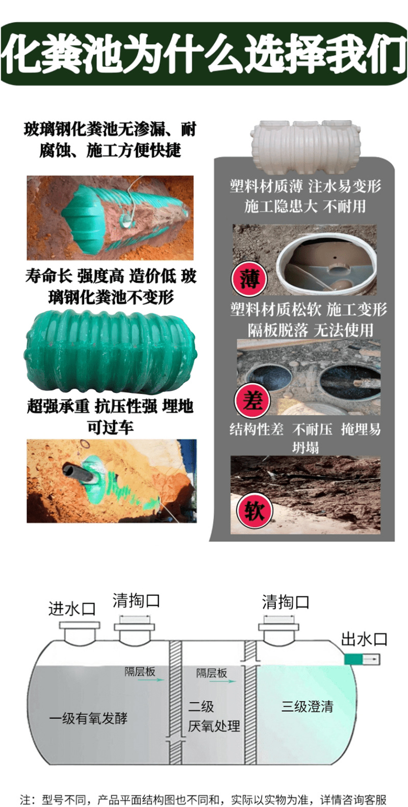 YJBH图集波纹化粪池缠绕一体式玻璃钢波纹化粪池