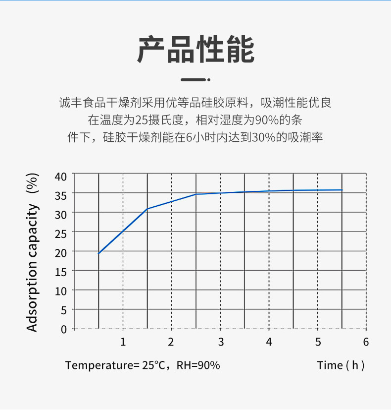 干燥剂厂家