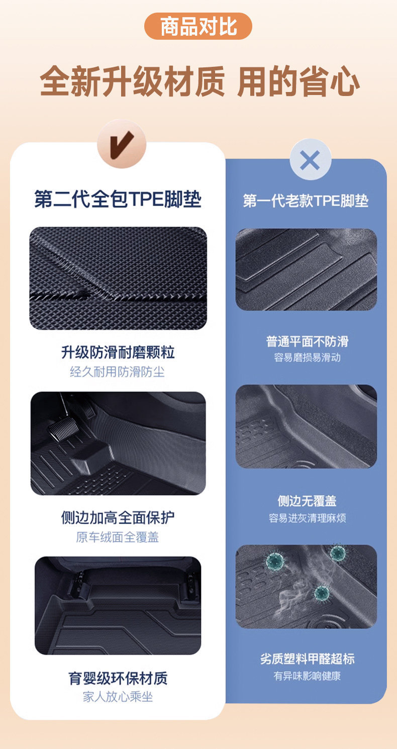 Suitable for 26 Models of Toyota Camry, Tpe Floor Mats, Full Surround Car Modification Accessories, New Ninth Generation 25