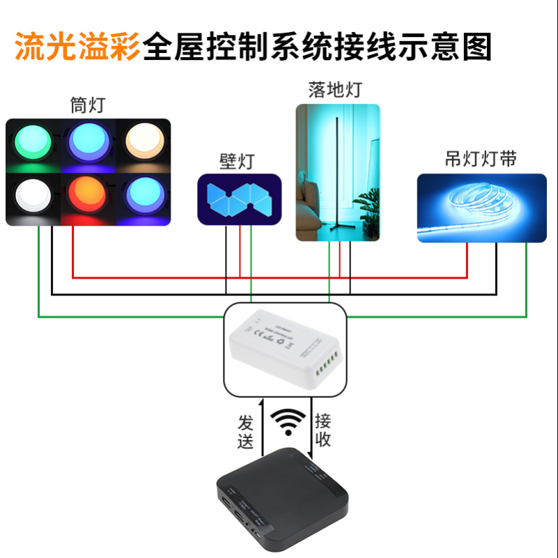 HDMI 동기 음성 사진 픽업 링크 TV 게임 마법 천장 낙서 APP AMBILIGHT 라이트 스트립
