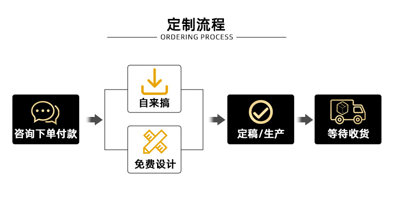 定制流程.jpg