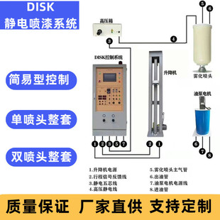 Electrostatic Spray Paint Gear Pump Paint Coating Gear Pump Disk Pump Metering Pump Booster Pump Water and Oil Universal Pump