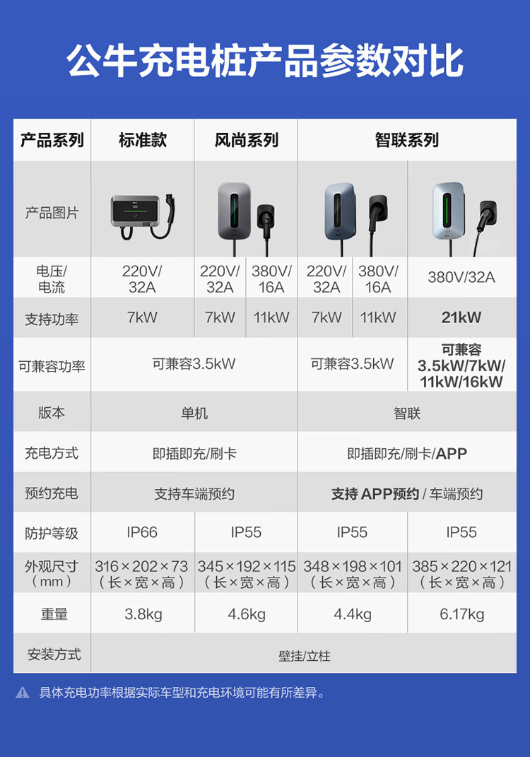 BULL (BULL) New Energy Electric Vehicle Safety charging pile column can be installed indoors and outdoors
