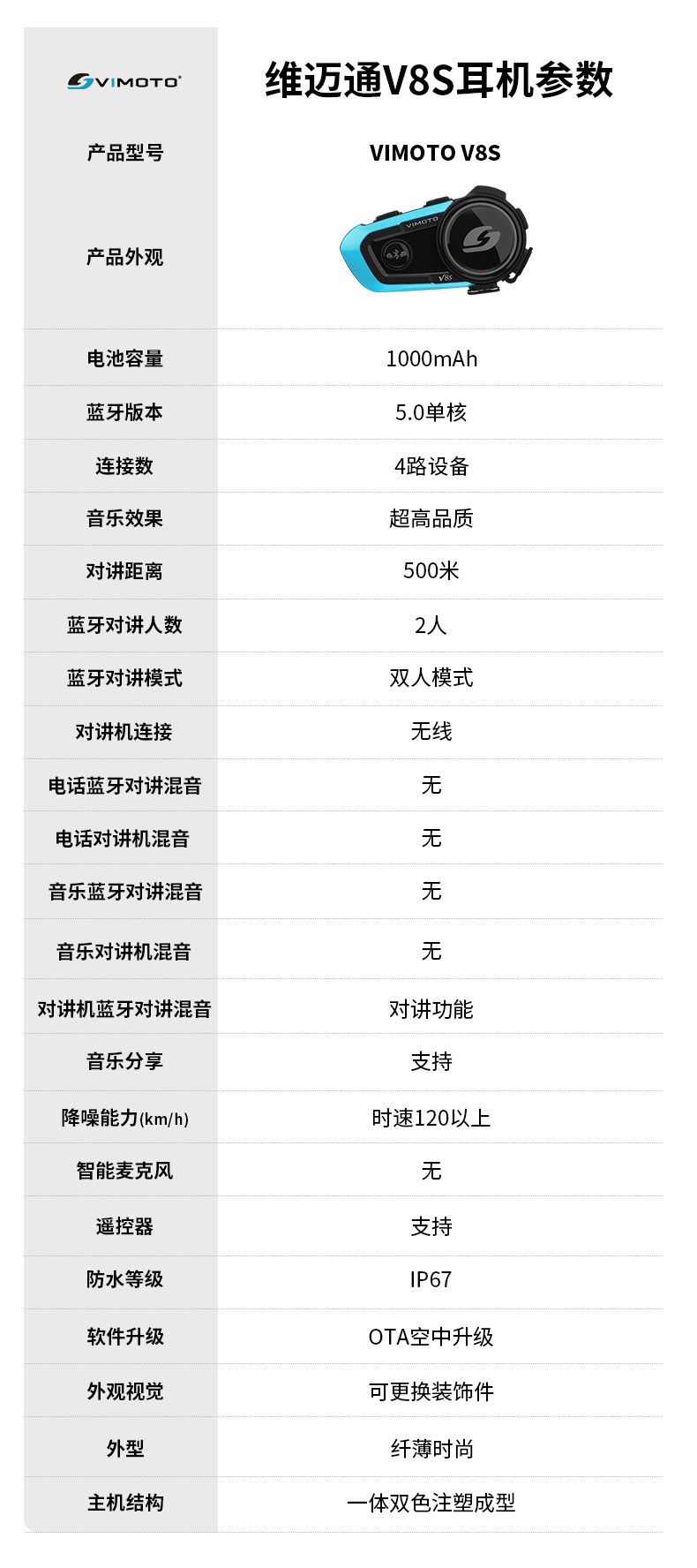 Suitable for Vimoto V Other 0X V Other 0S V9S V9X Motorcycle Helmet Bluetooth Headset Full Helmet