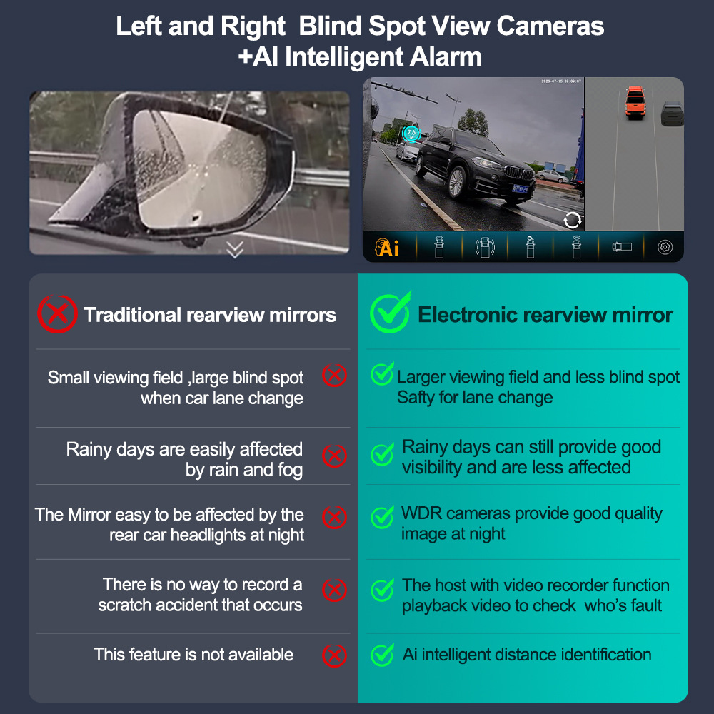 Universal car dash cam with 360-degree panoramic view, sentinel mode, BSD blind spot monitoring, AI recognition, and GPS