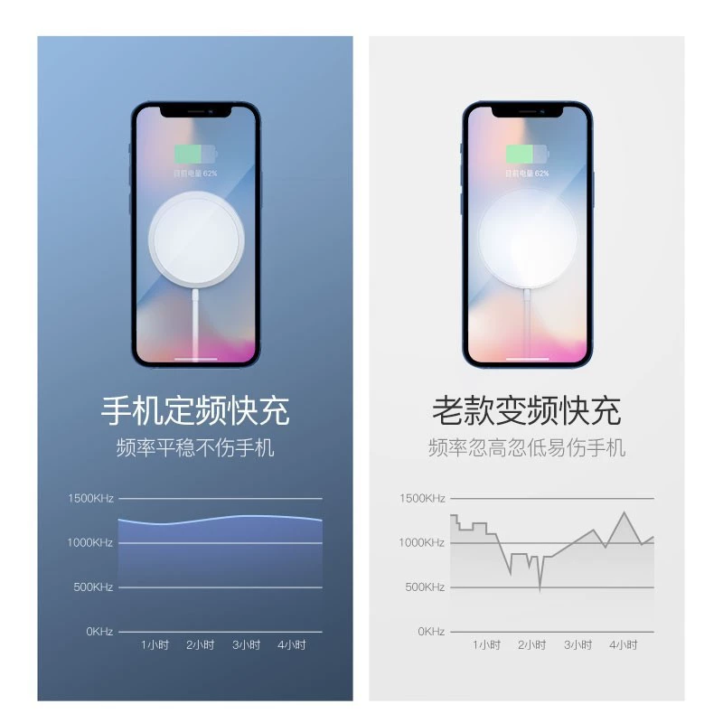 Apple, совместимое зарядное устройство, iPhone 15, мобильный телефон, iPhone, 15W