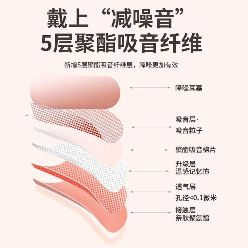 Earplugs for Sleep, Super Soundproof for Learning, Night Sleep Artifact, Noise Reduction, Mute, Snoring and Anti-Noise