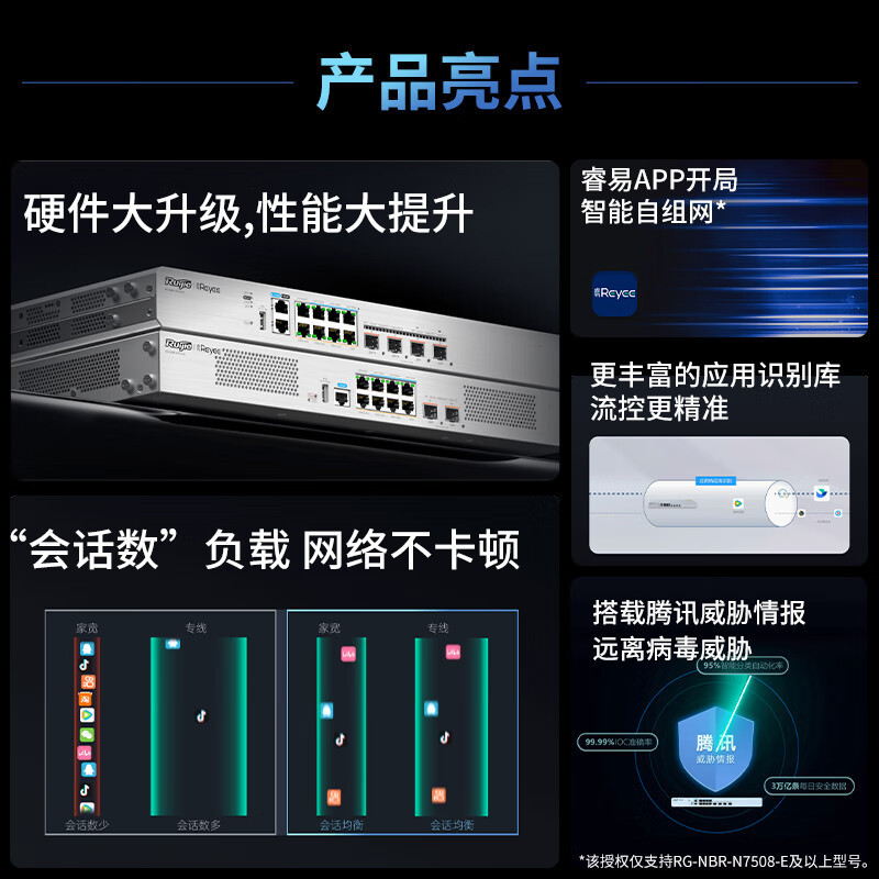 RG-NBR-N7612-E Free monitoring large screen, 1200 Mbps bandwidth, 6000M range, Ruijie enterprise router RG-NBR-N7612-E Free monitoring large screen, 1200 Mbps bandwidth, 6000M range, Ruijie enterprise router