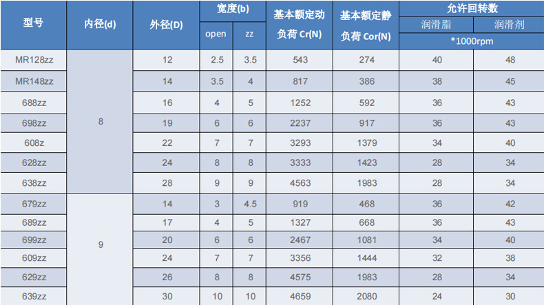 深沟球轴承详情页面01_07