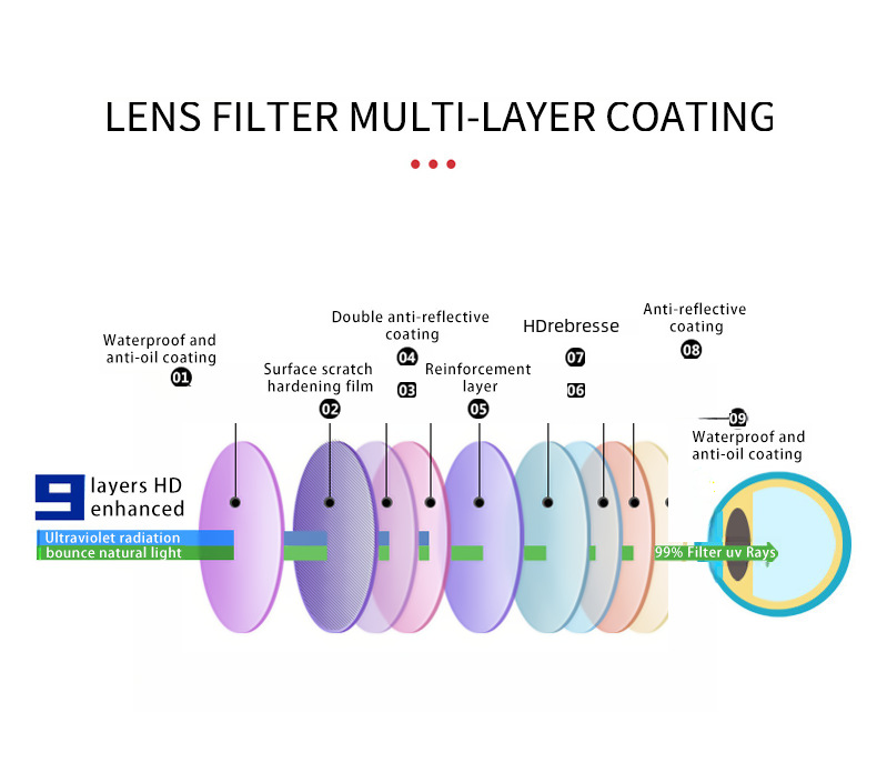2024 Nei polariséiert Männer Sonnebrëller Europäesch an Amerikanesch grenziwwerschreidend Sonnebrëller Sport Vëlosbrëller TR90 Faarfännerend Brëller Grousshandel_voghion.com