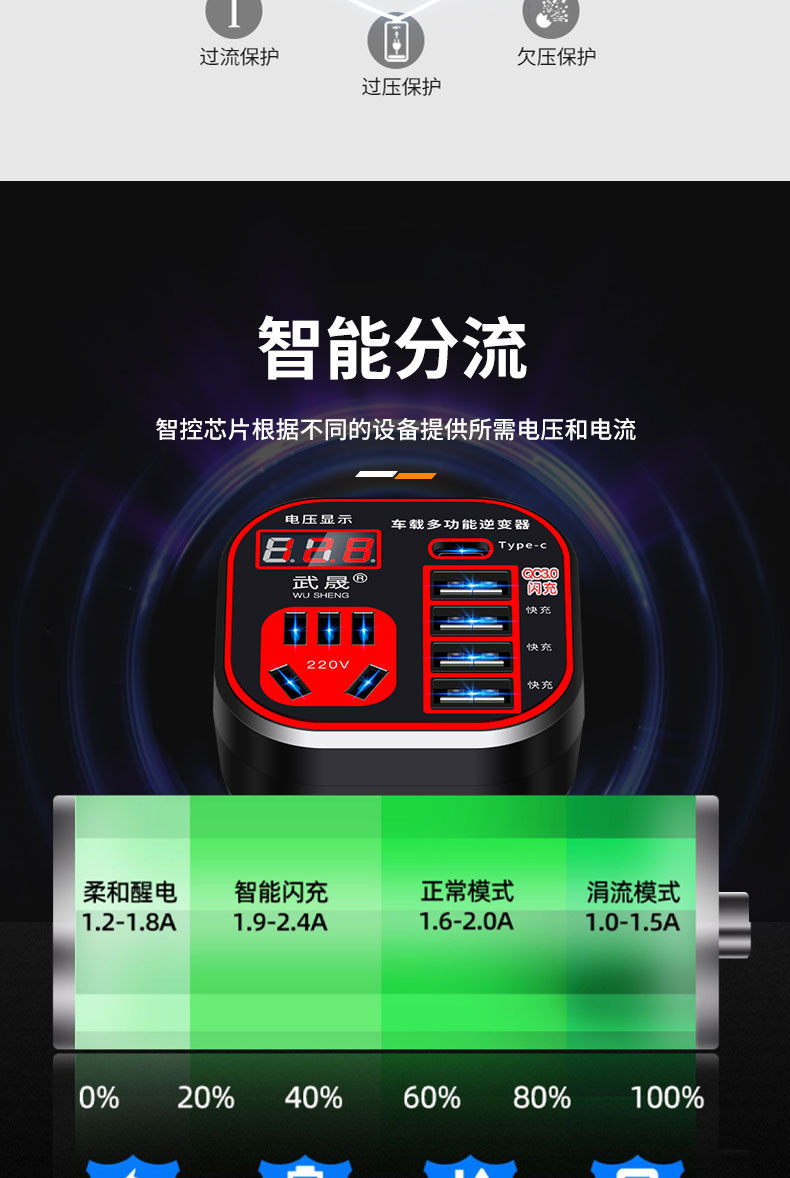 Car Inverter 12V24V Universal to 220V Car Power Socket Truck Smart Charging Inverter Converter