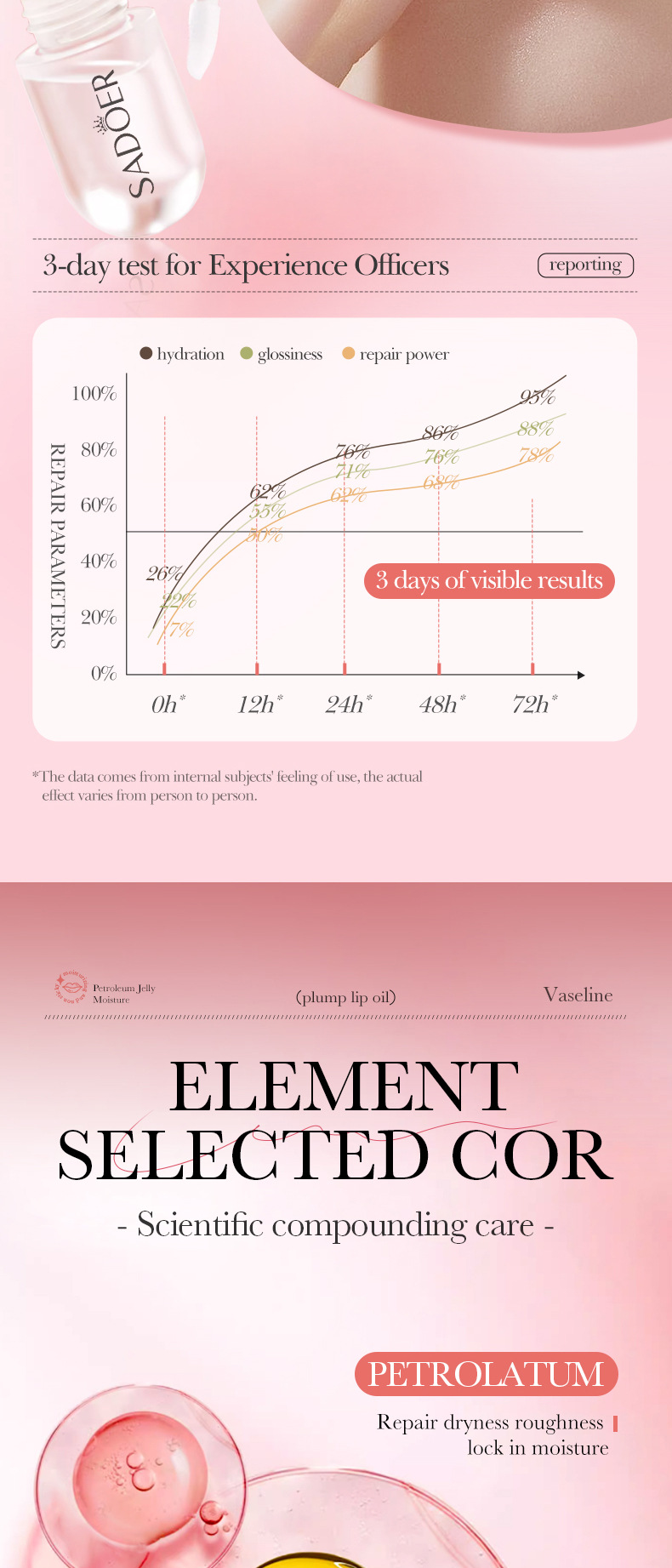 Un universal Hydrating Lip Gloss Glossy Finish 4ml pentru toate tipurile de piele