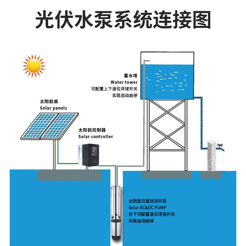 AC / DC bomba de agua solar fotovoltaica bomba solar bomba de pozo profundo solar para riego de tierras agrícolas