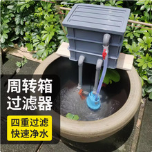 �~���^�V����ˮѭ�h����һ�����������D��ϵ�y����B�~��Ʒ��ȫ