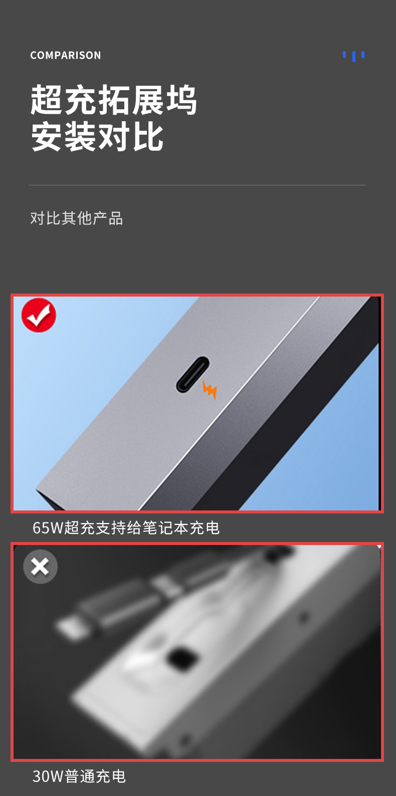Suitable for Tesla's New Model 3/Y Central Control Expansion Dock H Adapter Accessories Car Fast Charging USB Splitter