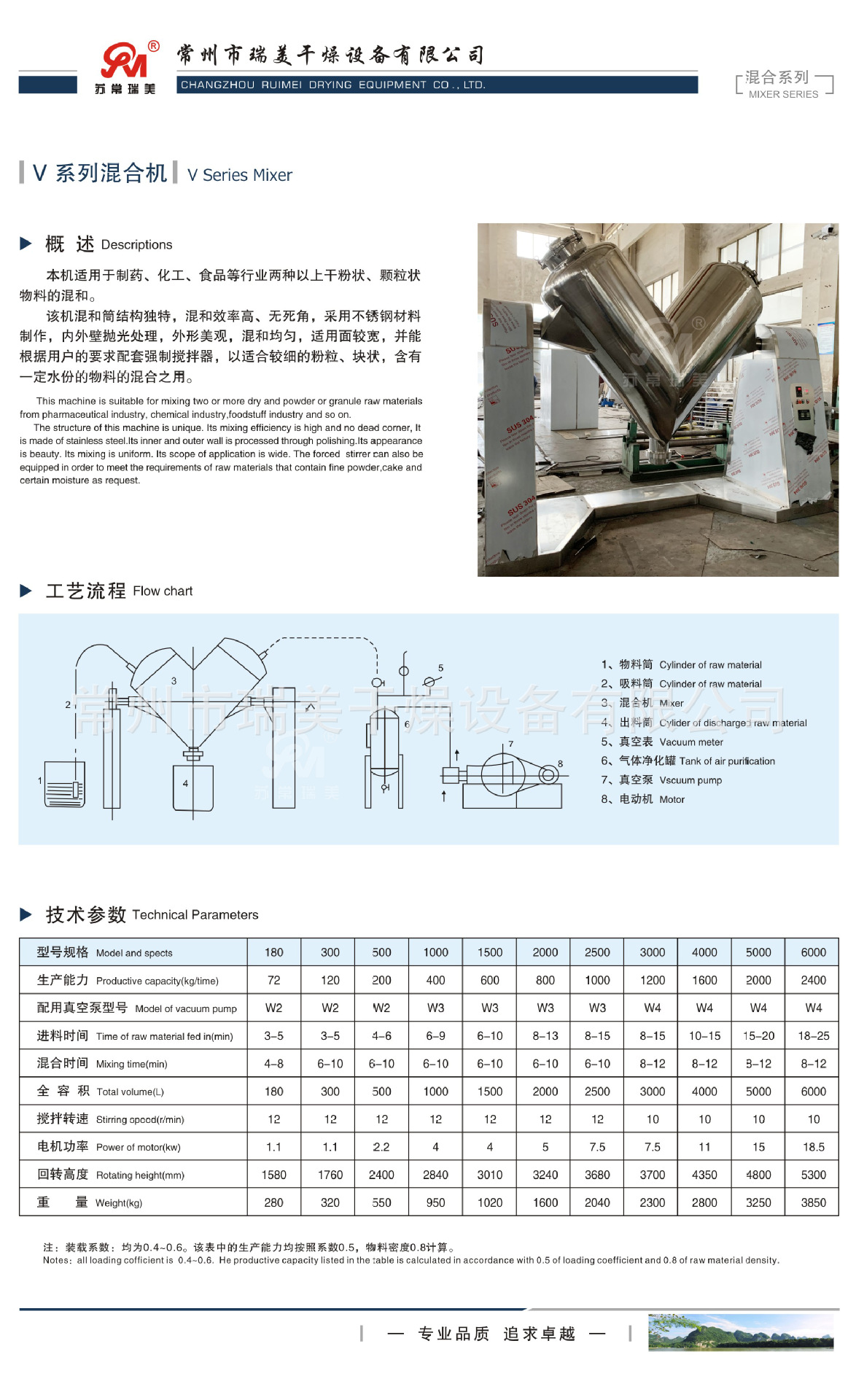 V型混合机.jpg