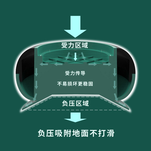 Washing machine shockproof foot pads household multifunctional groove anti-slip pads refrigerator table heightening base free of installation and movement