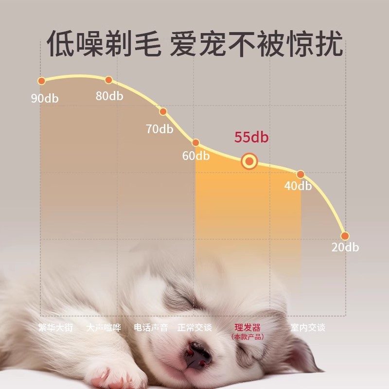 Afeitador transfronterizo para mascotas, perro, gato, depilación, cortaúpelos eléctricos, dispositivo de afeitado cuatro en uno para mascotas, carga eléctrica