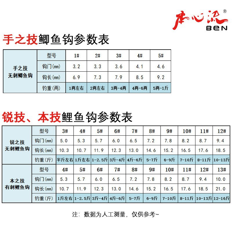 Me encanta inventar ganchos de pesca, ganchos de pesca