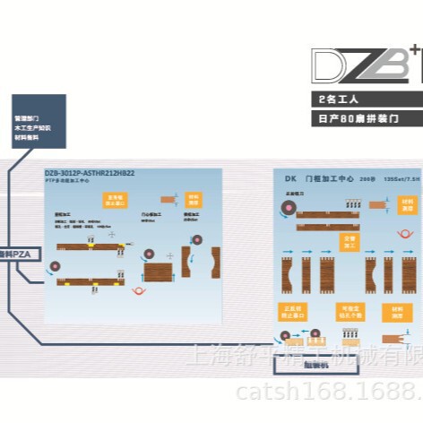 Assembling Door Processing Combined Machine Dzb+Dk--Shanghai Shuping Cnc Woodworking Machinery Assembling Door Processing Combined Machine Dzb+Dk--Shanghai Shuping Cnc Woodworking Machinery