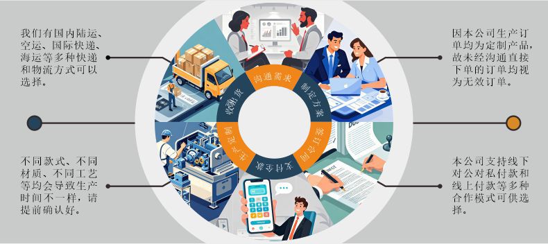 外贸出口整店输出货架招牌展示柜灯箱发光字定制工厂