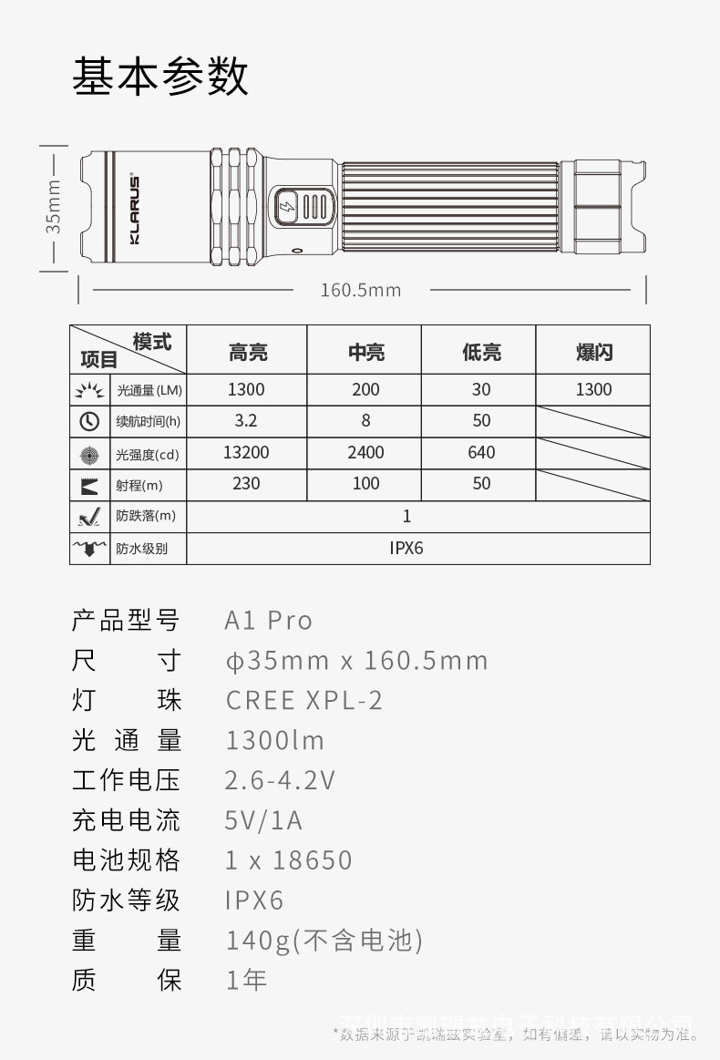 A1-Pro發布稿_13.jpg