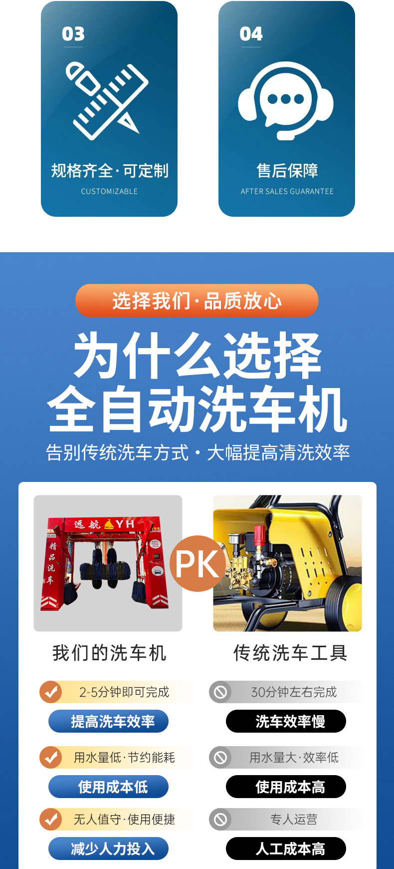 Contactless Car Washing Machine, Fully Automatic Large-Scale Intelligent Equipment, Wipe-Free Reciprocating Car Washing Machine for Car Wash Shops