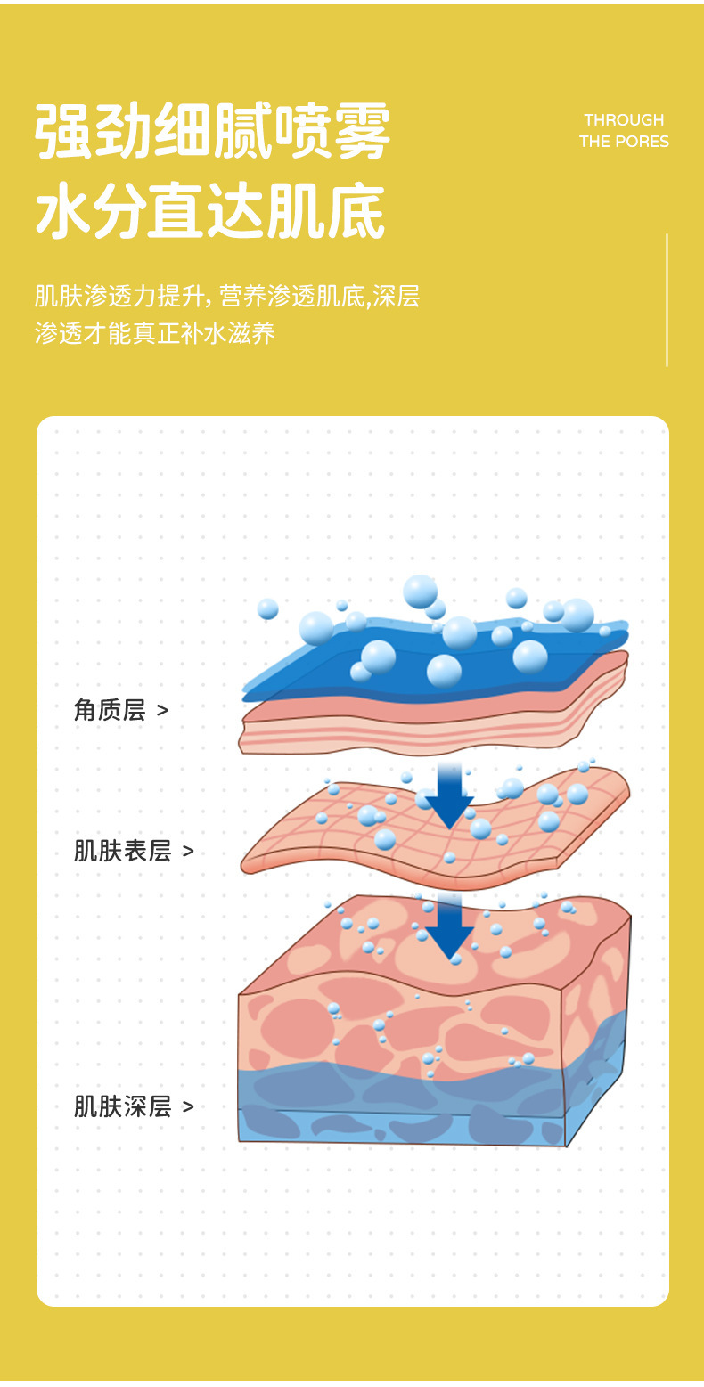 跨境新萌宠冷喷雾补水仪  抖音脸部美容纳米加湿器手持迷你补水仪详情14