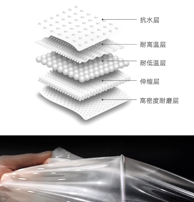 Mercedes-Benz C-Class C260L Interior Protective Film Glc300 Central Control Film Instrument Navigation Screen Tempered Film Modification Decoration