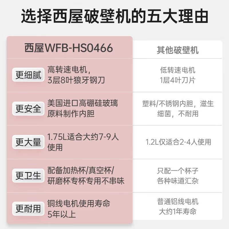 Вест Хаус WFB-HS0466 настенная выпрямитель, многофункциональная вакуумная кухонная машина с шумоподавлением, интеллектуальная резервация пищи, дополнительная машина [QX]