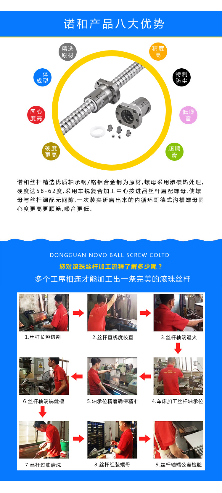 诺和产品八大优势SFU